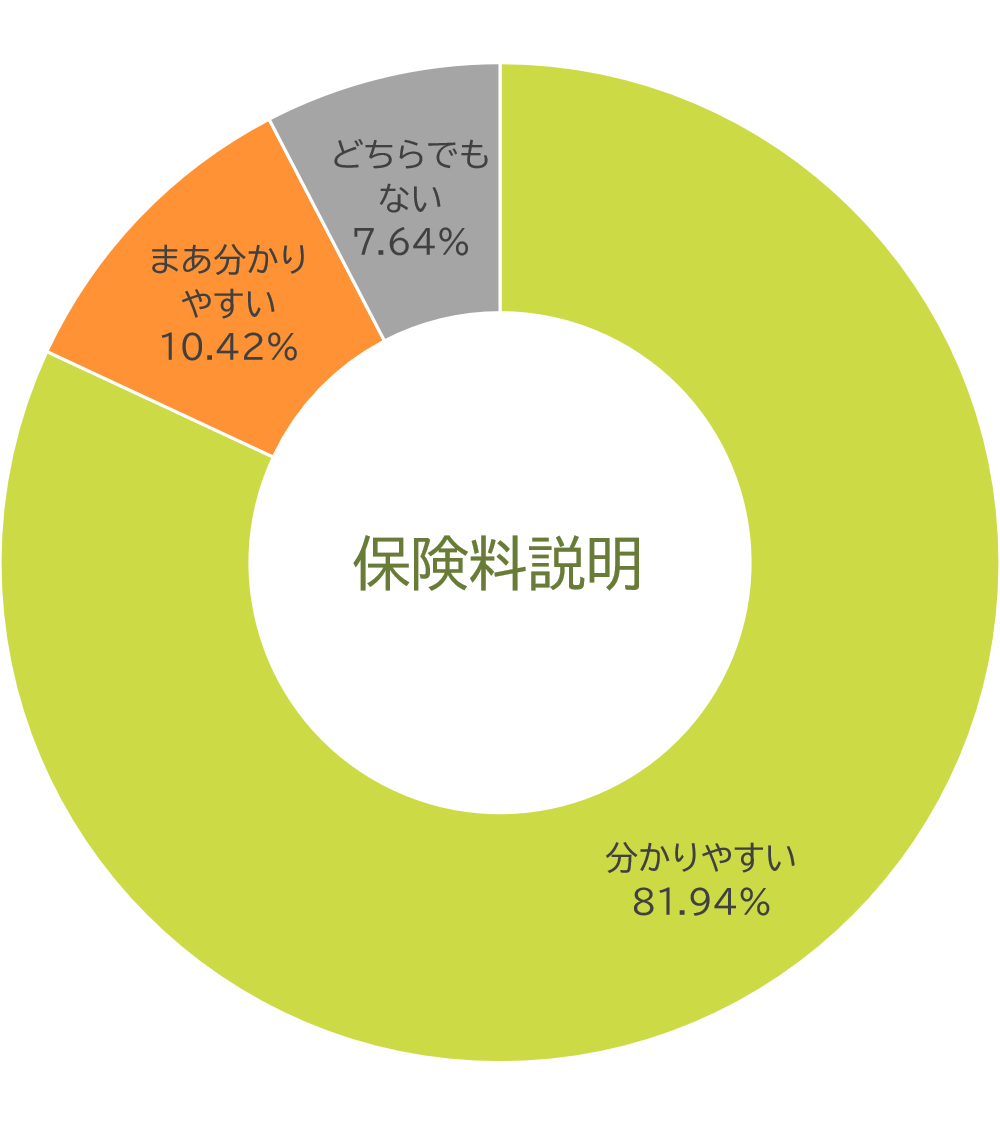 保険料説明