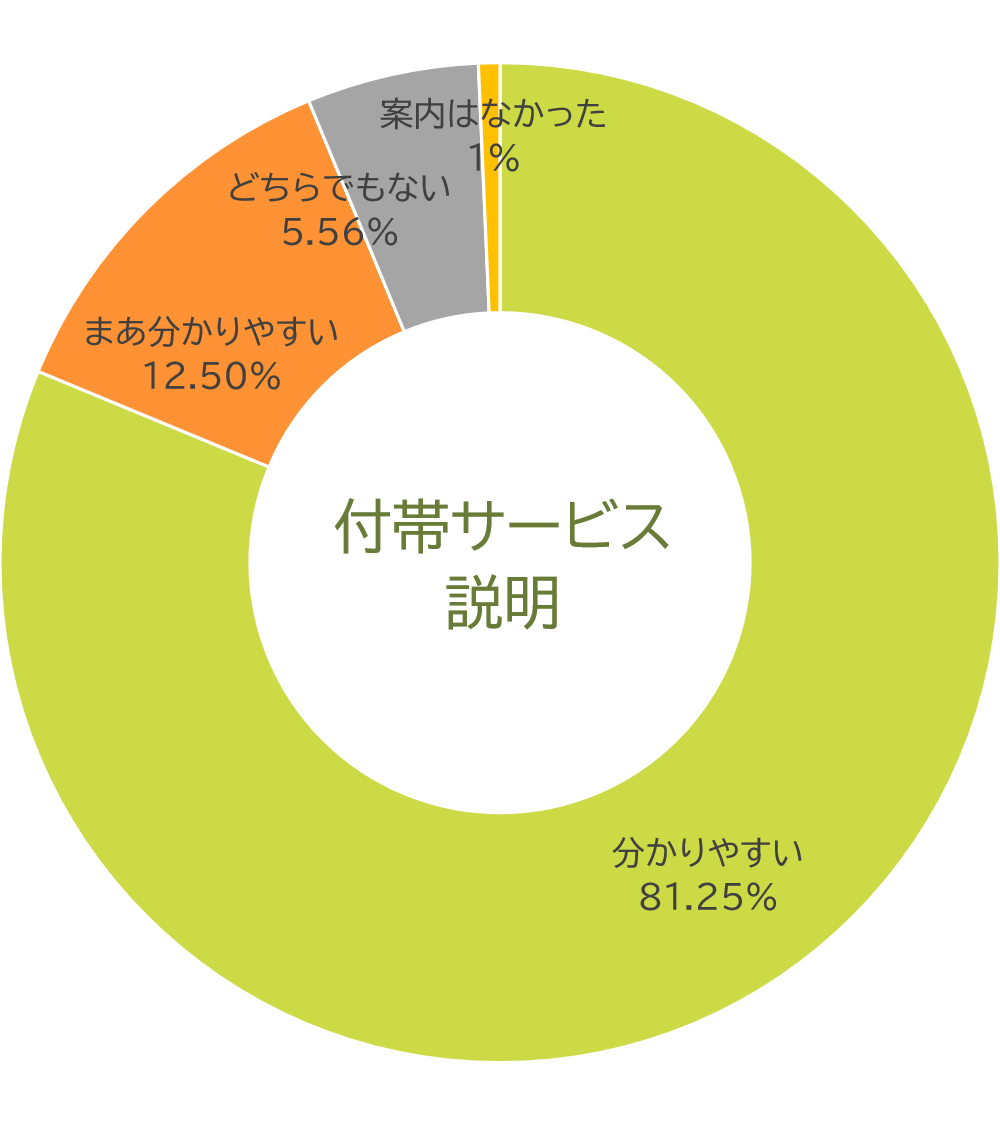 重要事項説明